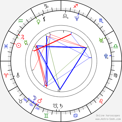 Michael Manasseri birth chart, Michael Manasseri astro natal horoscope, astrology