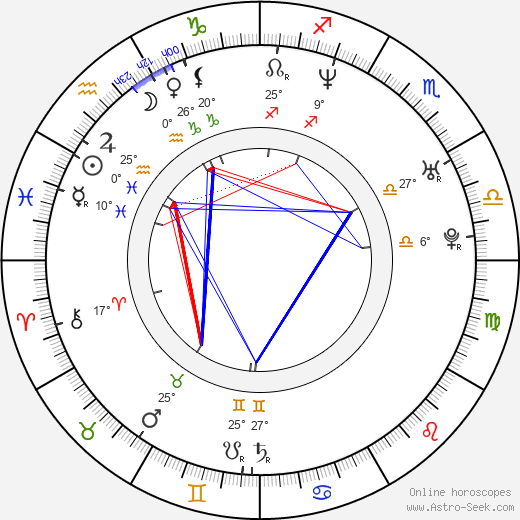 Minh-Khai Phan-Thi birth chart, biography, wikipedia 2024, 2025