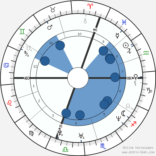 Miranda July wikipedia, horoscope, astrology, instagram