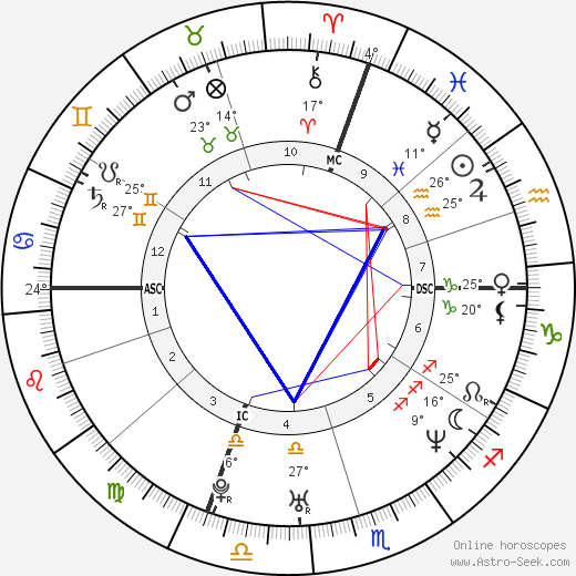 Miranda July birth chart, biography, wikipedia 2024, 2025