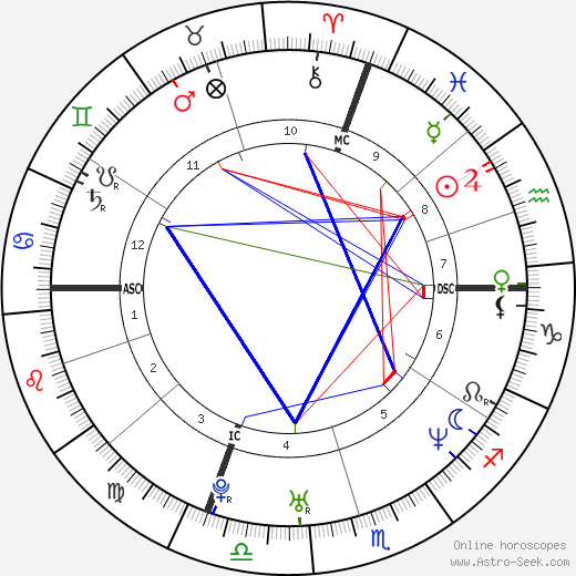 Miranda July birth chart, Miranda July astro natal horoscope, astrology