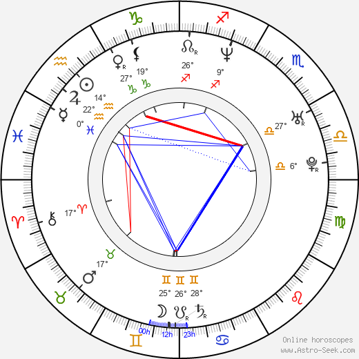 Miriam Yeung Chin Wah birth chart, biography, wikipedia 2024, 2025
