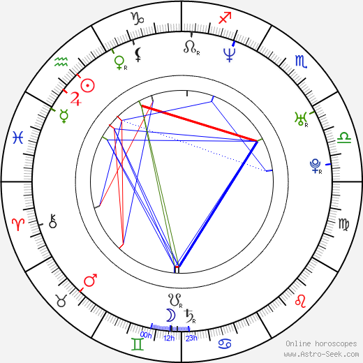 Miriam Yeung Chin Wah birth chart, Miriam Yeung Chin Wah astro natal horoscope, astrology