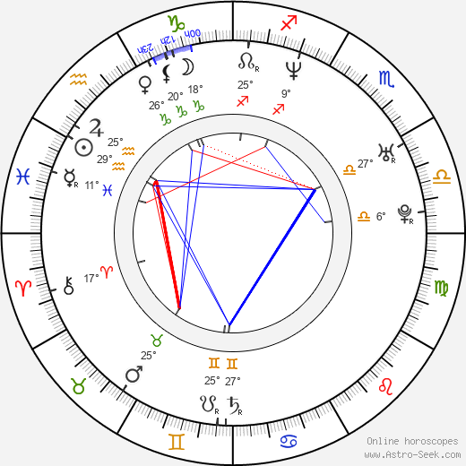 Nadine Labaki birth chart, biography, wikipedia 2024, 2025