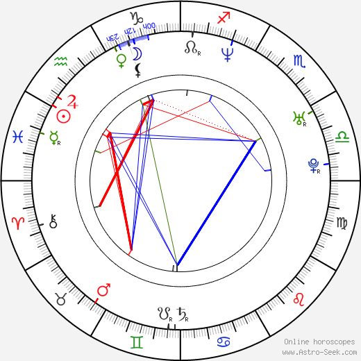 Nadine Labaki birth chart, Nadine Labaki astro natal horoscope, astrology