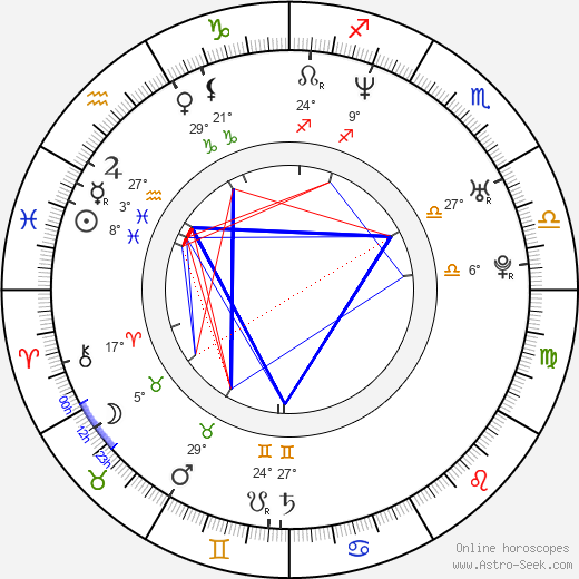 Naoko Niya birth chart, biography, wikipedia 2023, 2024