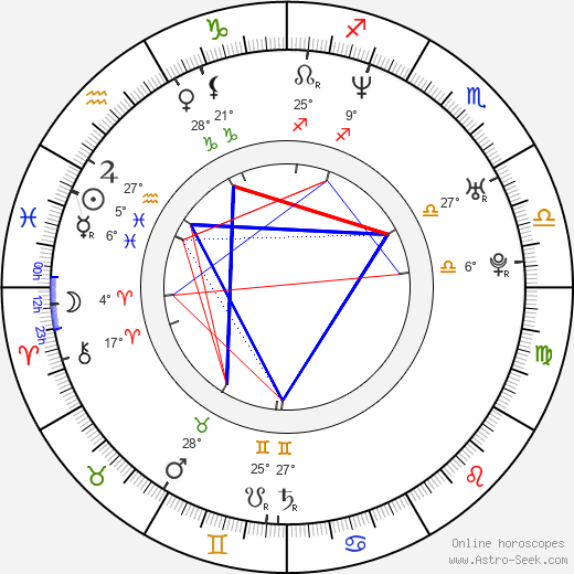 Noah Bernardo Jr. birth chart, biography, wikipedia 2024, 2025