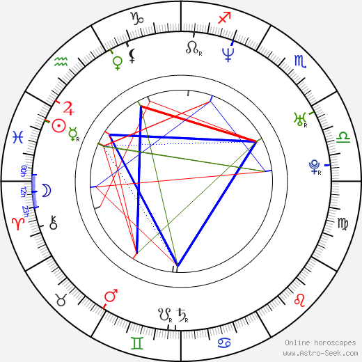 Noah Bernardo Jr. birth chart, Noah Bernardo Jr. astro natal horoscope, astrology