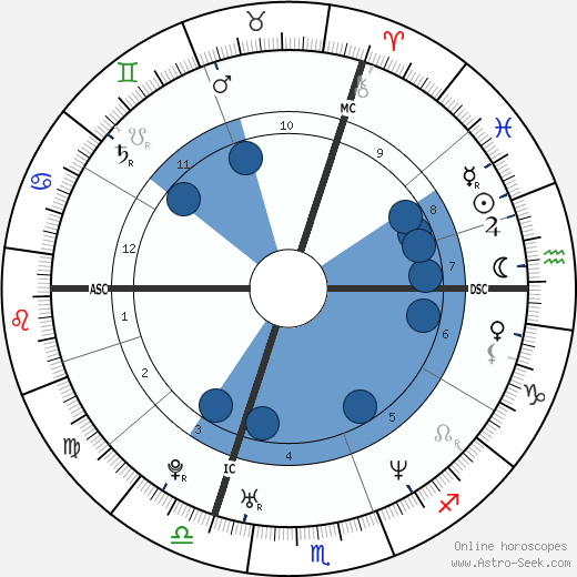 Ophélie Winter wikipedia, biography, birth chart, instagram Ophélie Winter wikipedia, horoscope, astrology, instagram
