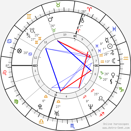 Ophélie Winter birth chart, biography, wikipedia 2024, 2025