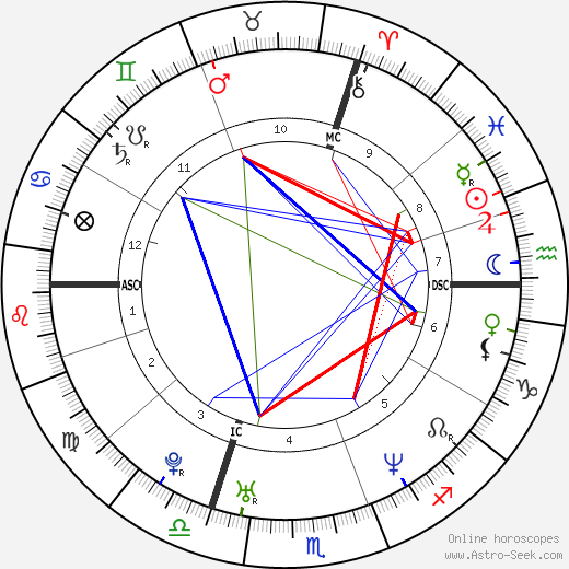 Ophélie Winter birth chart, Ophélie Winter astro natal horoscope, astrology