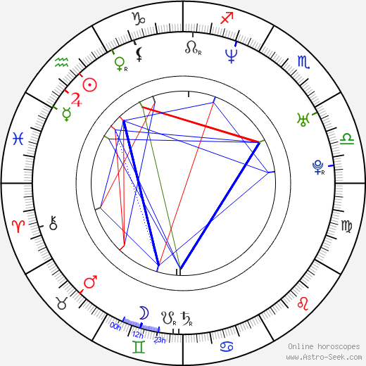 Oz Perkins birth chart, Oz Perkins astro natal horoscope, astrology