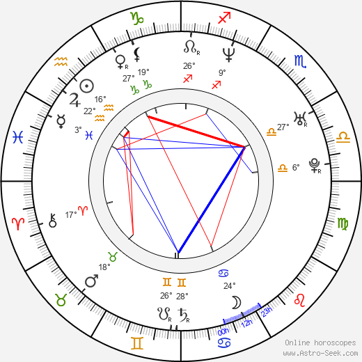 Petr Marek birth chart, biography, wikipedia 2023, 2024