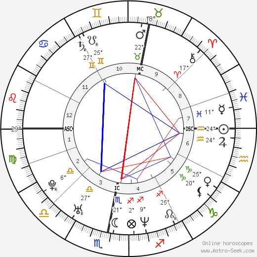 Robbie Williams Birth Chart