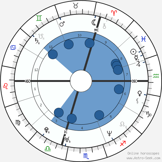 Sébastien Loeb wikipedia, horoscope, astrology, instagram