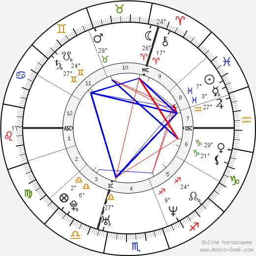 Sébastien Loeb birth chart, biography, wikipedia 2024, 2025