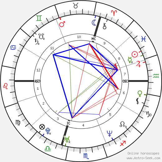 Sébastien Loeb birth chart, Sébastien Loeb astro natal horoscope, astrology