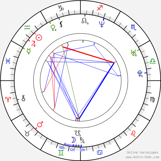 Shahab Hosseini birth chart, Shahab Hosseini astro natal horoscope, astrology