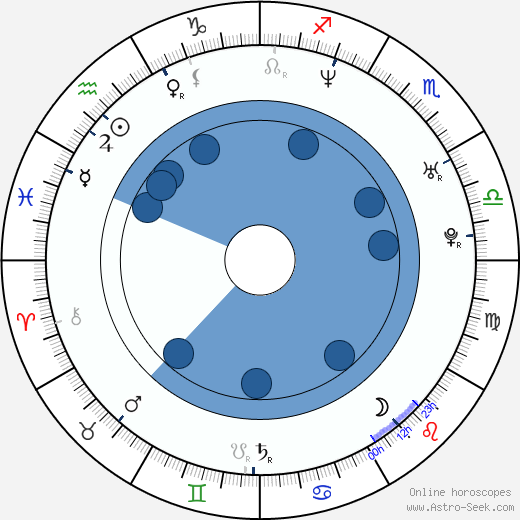 Silke wikipedia, biography, birth chart, instagram Silke wikipedia, horoscope, astrology, instagram