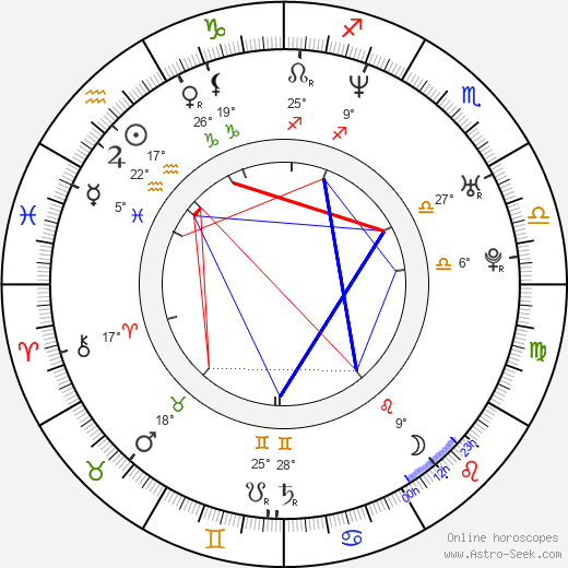 Silke birth chart, biography, wikipedia 2024, 2025