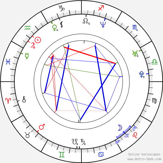 Silke Hornillost Klein birth chart, Silke Hornillost Klein astro natal horoscope, astrology