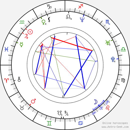 Silke birth chart, Silke astro natal horoscope, astrology