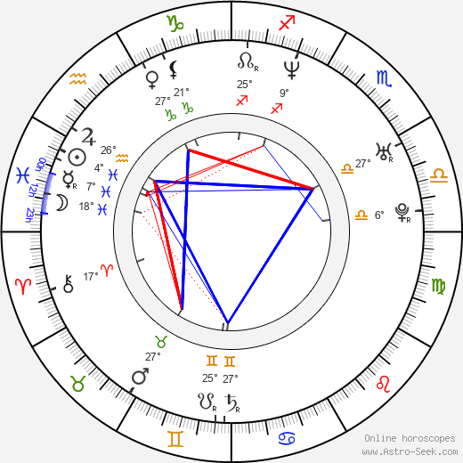 Stéphane Bernadis birth chart, biography, wikipedia 2024, 2025