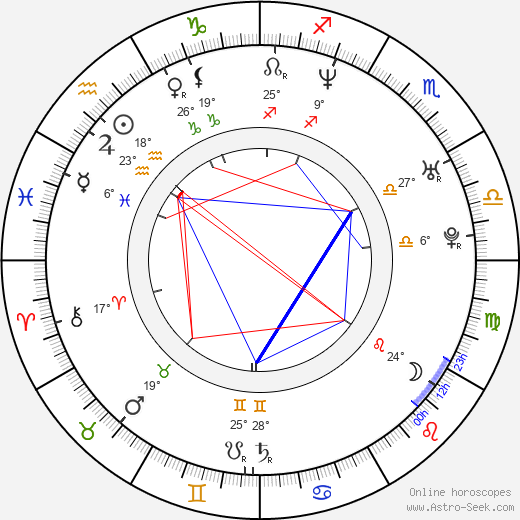 Steve Nash birth chart, biography, wikipedia 2023, 2024