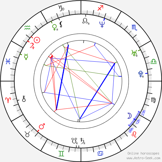 Steve Nash birth chart, Steve Nash astro natal horoscope, astrology