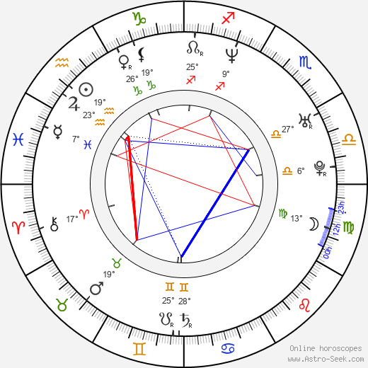 Susan May Pratt birth chart, biography, wikipedia 2024, 2025