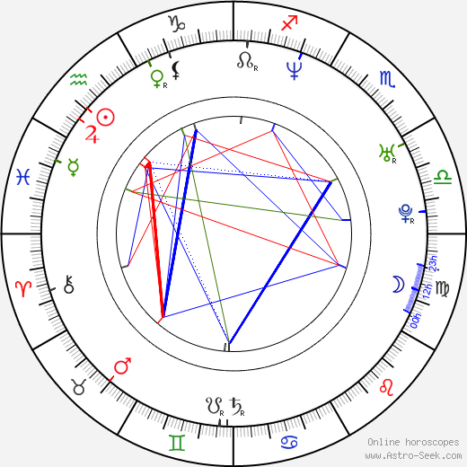 Susan May Pratt birth chart, Susan May Pratt astro natal horoscope, astrology