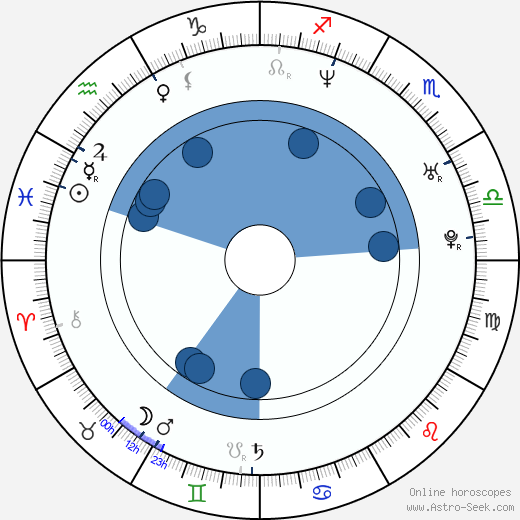 Tangi Miller wikipedia, biography, birth chart, instagram Tangi Miller wikipedia, horoscope, astrology, instagram