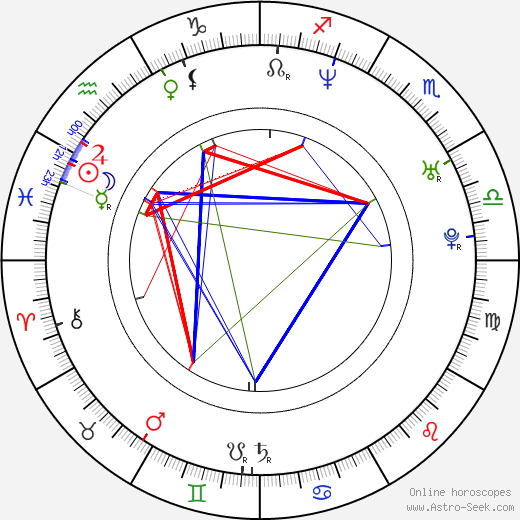 Tomonori Jinnai birth chart, Tomonori Jinnai astro natal horoscope, astrology