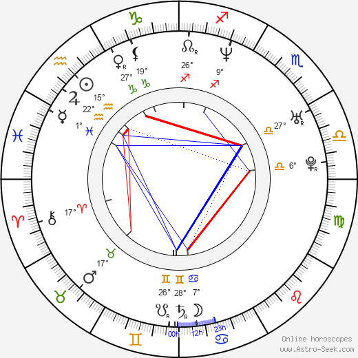 Urmila Matondkar birth chart, biography, wikipedia 2023, 2024