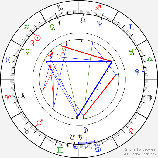 Urmila Matondkar birth chart, Urmila Matondkar astro natal horoscope, astrology