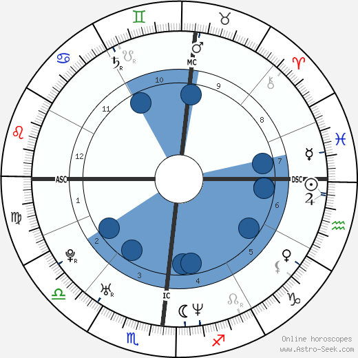 Valentina Vezzali wikipedia, biography, birth chart, instagram Valentina Vezzali wikipedia, horoscope, astrology, instagram