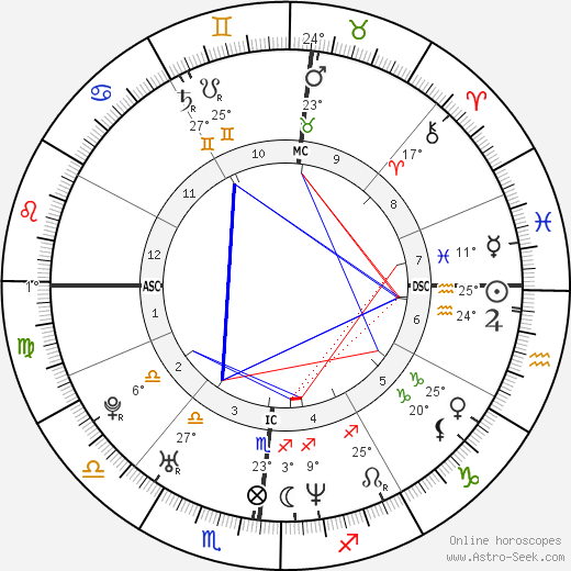 Valentina Vezzali birth chart, biography, wikipedia 2024, 2025