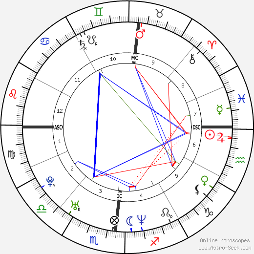 Valentina Vezzali birth chart, Valentina Vezzali astro natal horoscope, astrology