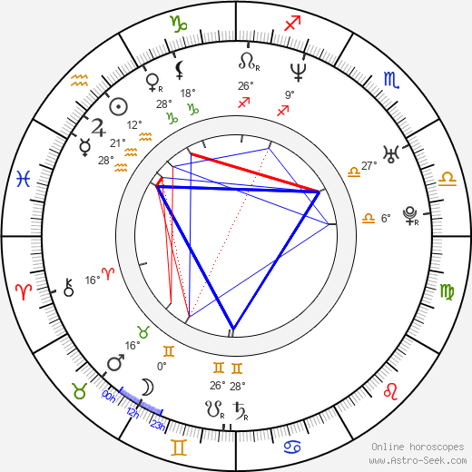 Walter McCarty birth chart, biography, wikipedia 2023, 2024