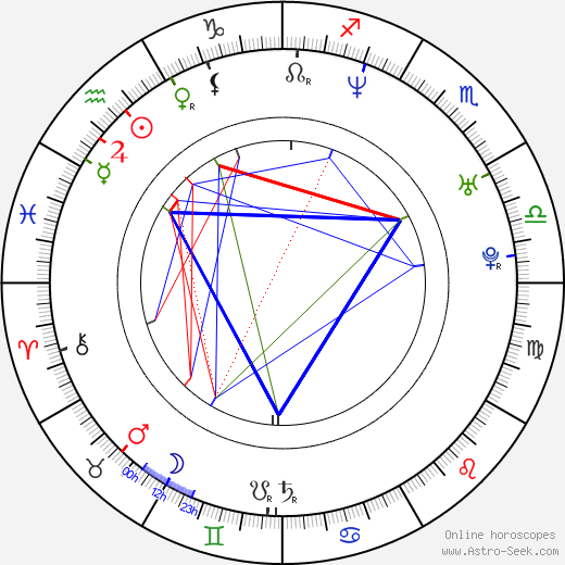 Walter McCarty birth chart, Walter McCarty astro natal horoscope, astrology