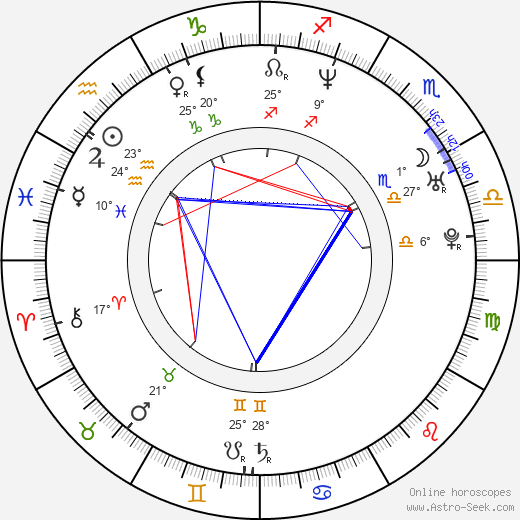 Won Ki-Jun birth chart, biography, wikipedia 2023, 2024