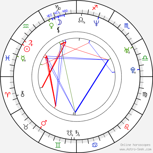 Yevgeny Kafelnikov birth chart, Yevgeny Kafelnikov astro natal horoscope, astrology