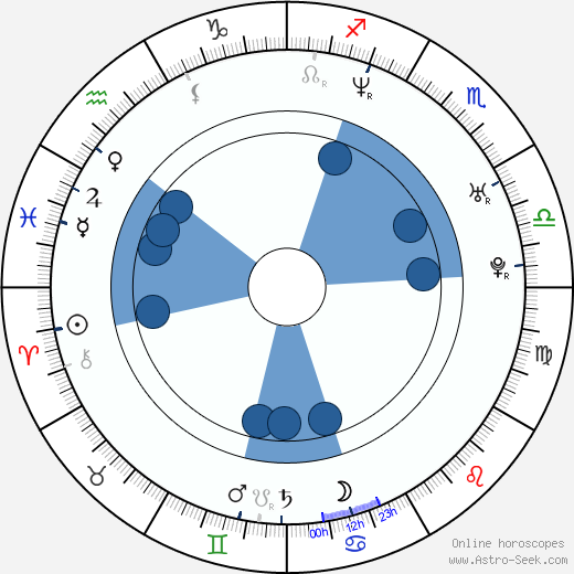 Adrian Holmes horoscope, astrology, sign, zodiac, date of birth, instagram