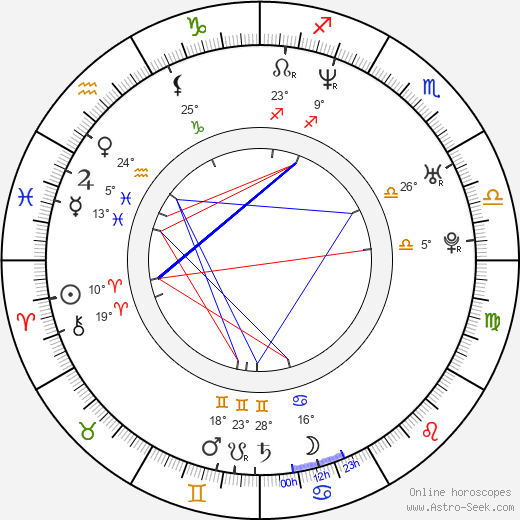 Adrian Holmes birth chart, biography, wikipedia 2023, 2024