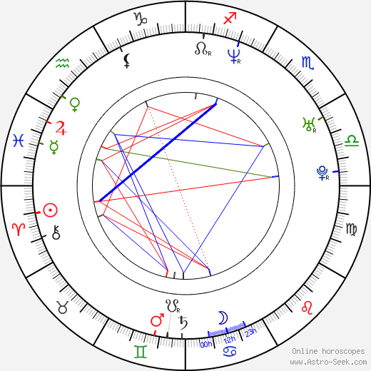 Adrian Holmes birth chart, Adrian Holmes astro natal horoscope, astrology