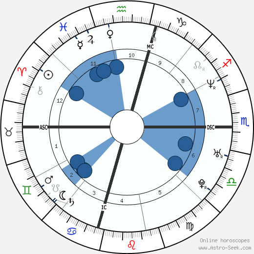 Al Nazemian wikipedia, horoscope, astrology, instagram