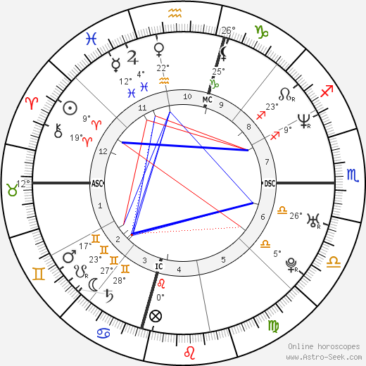 Al Nazemian birth chart, biography, wikipedia 2023, 2024