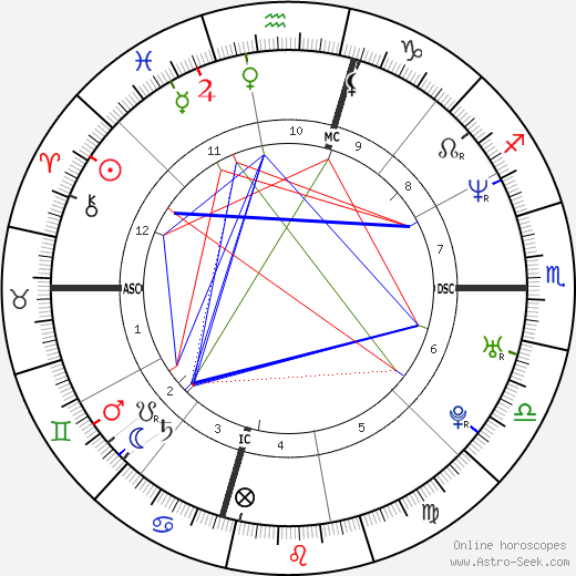 Al Nazemian birth chart, Al Nazemian astro natal horoscope, astrology