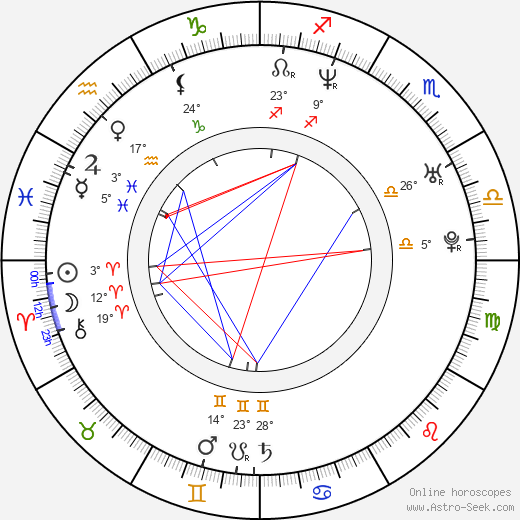 Alyson Hannigan birth chart, biography, wikipedia 2024, 2025