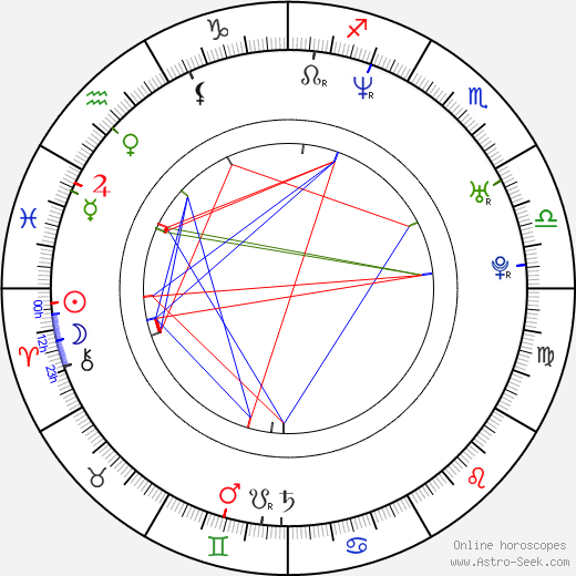 Alyson Hannigan birth chart, Alyson Hannigan astro natal horoscope, astrology